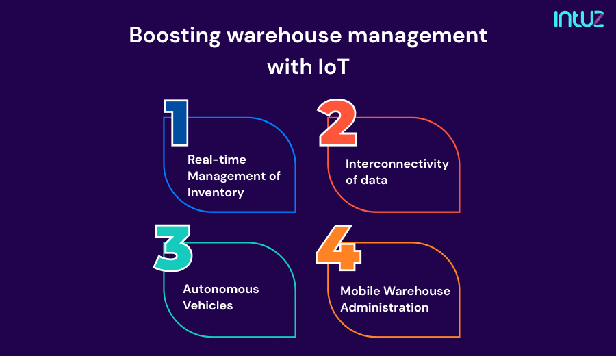 iot in ecommerce