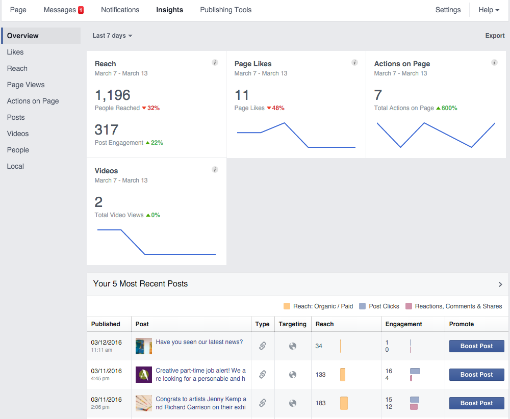 Ways to Track Facebook ROI