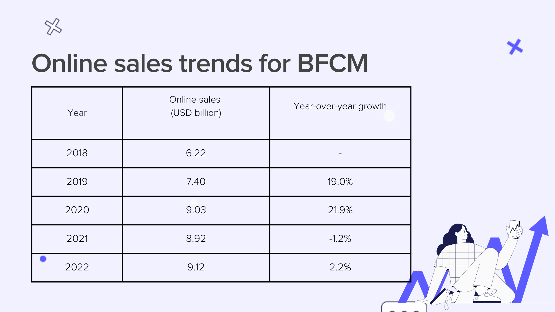 Online sales trends for BFCM 