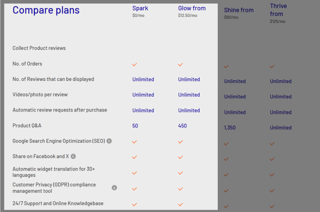Helpful Crowd Pricing Helpful Crowd Pricing