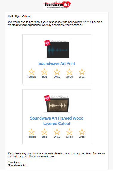 Helpful Crowd Review Request Email