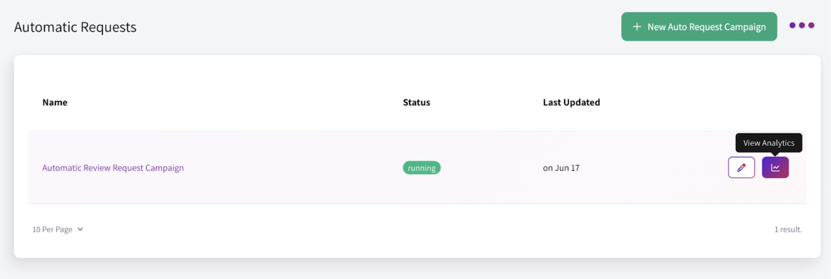 View Analytics View Analytics