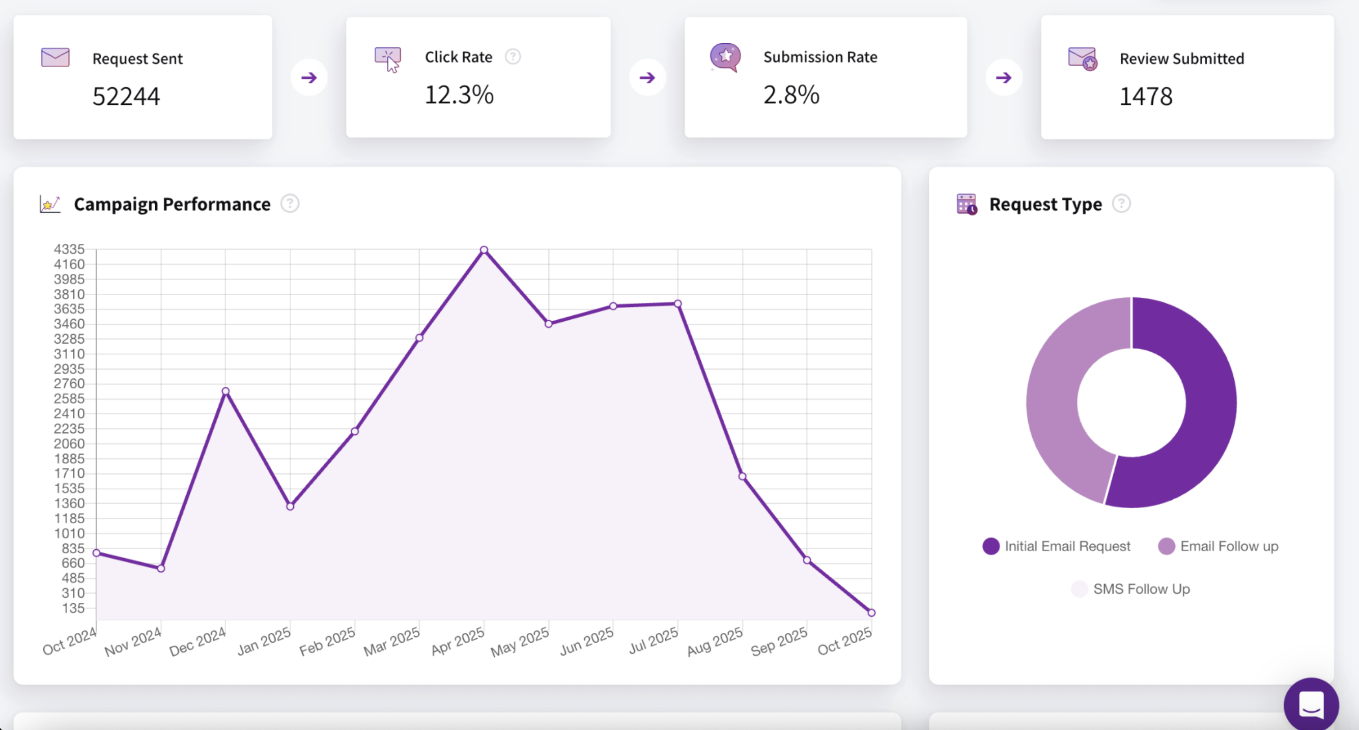 Analytics   Channel Analytics   Channel
